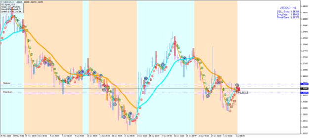 Click to Enlarge

Name: USDCADH4-1.png
Size: 42 KB