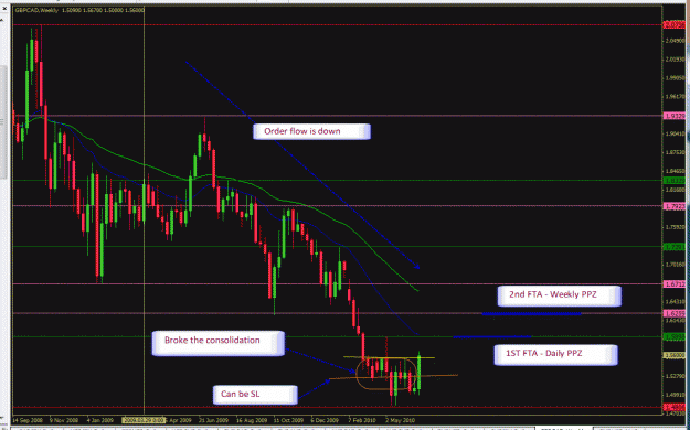 Click to Enlarge

Name: Weekly -GBPCAD-06-25-2010.gif
Size: 55 KB