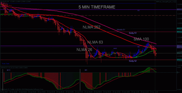 Click to Enlarge

Name: eurusd2.gif
Size: 33 KB