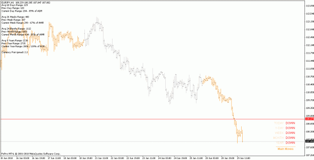 Click to Enlarge

Name: eurjpy_100629_h1.gif
Size: 16 KB