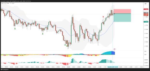 Click to Enlarge

Name: EURUSD_2025-07-02_12-27-55.png
Size: 34 KB