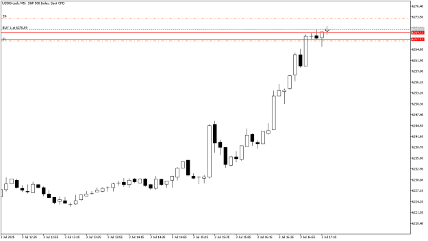 Click to Enlarge

Name: US500.cashM5-030725-2.png
Size: 6 KB