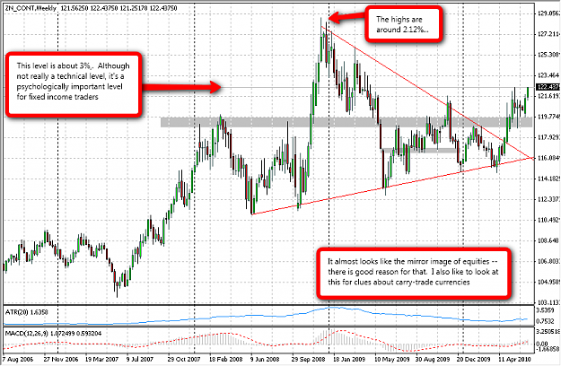 Click to Enlarge

Name: 2010-06-29_10yr.png
Size: 60 KB