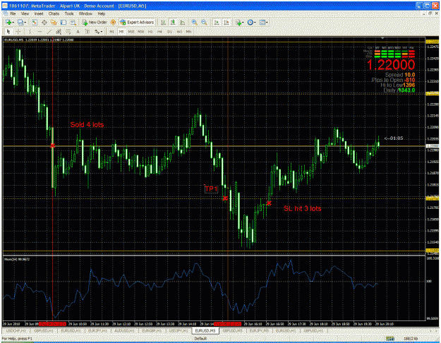 Click to Enlarge

Name: new 5min chart.gif
Size: 75 KB