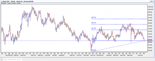 Click to Enlarge

Name: UDSJPY 2010-06-29.png
Size: 34 KB
