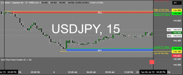 Click to Enlarge

Name: USDJPY_2025-07-04_19-49-34.png
Size: 35 KB