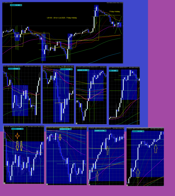 Click to Enlarge

Name: 20250705-US100.png
Size: 159 KB