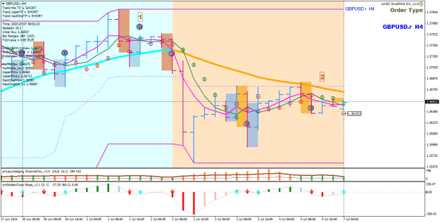 Click to Enlarge

Name: GBPUSD.rH4-1-2.png
Size: 30 KB
