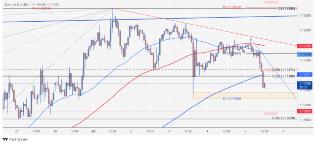 Click to Enlarge

Name: EURUSD_2025-07-07_12-34-57 (1).png
Size: 27 KB