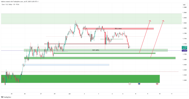 Click to Enlarge

Name: EURUSD_2025-07-07_12-05-25.png
Size: 29 KB
