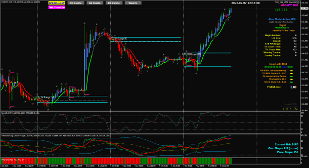 Click to Enlarge

Name: UJ July 07 SYD_2H breakout 7-7-2025 8-44-10 pm.png
Size: 47 KB