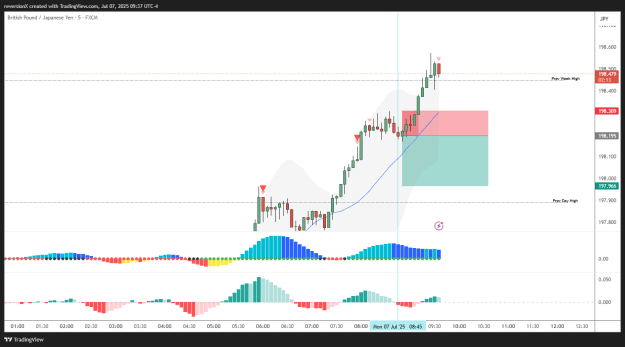 Click to Enlarge

Name: GBPJPY_2025-07-07_09-37-47.png
Size: 22 KB