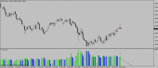 Click to Enlarge

Name: gbp daily.gif
Size: 21 KB