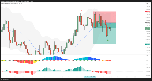 Click to Enlarge

Name: NZDCHF_2025-07-07_22-01-50_a94cd.png
Size: 35 KB