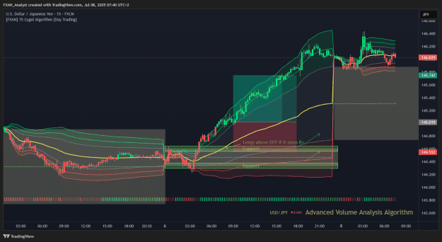 Click to Enlarge

Name: USDJPY Previous Trade of the Day Results.png
Size: 56 KB
