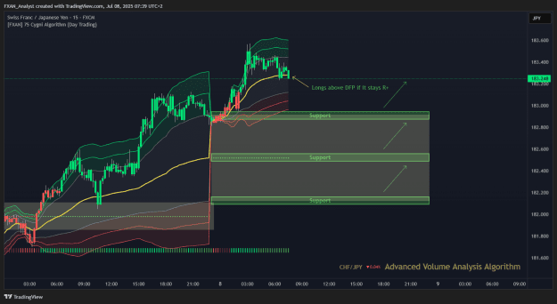 Click to Enlarge

Name: Trade of the Day - CHFJPY 8.7.2025.png
Size: 46 KB