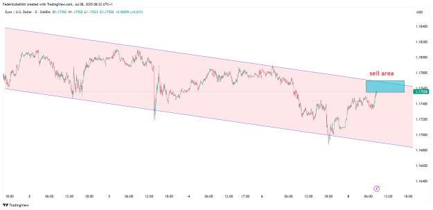Click to Enlarge

Name: EURUSD_2025-07-08_15-32-20.png
Size: 39 KB