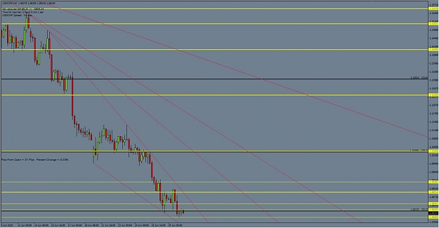 Click to Enlarge

Name: usdchf2.jpg
Size: 100 KB
