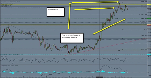Click to Enlarge

Name: usdcad2.jpg
Size: 147 KB