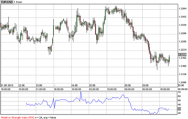 Click to Enlarge

Name: chart.png
Size: 9 KB