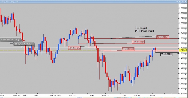 Click to Enlarge

Name: Daily analysis GBPUSD.jpg
Size: 61 KB