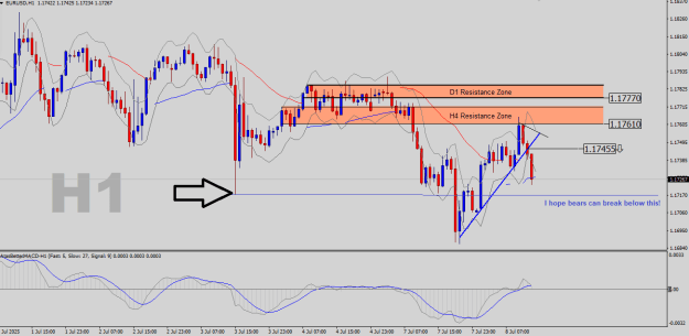 Click to Enlarge

Name: EURUSD-H1.png
Size: 23 KB