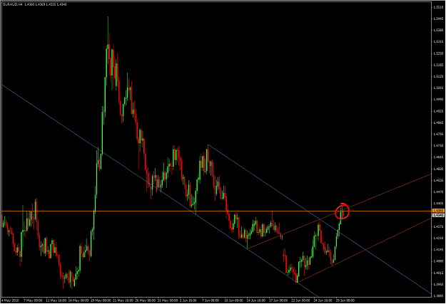 Click to Enlarge

Name: 6-29-2010 EURAUD2.png
Size: 33 KB
