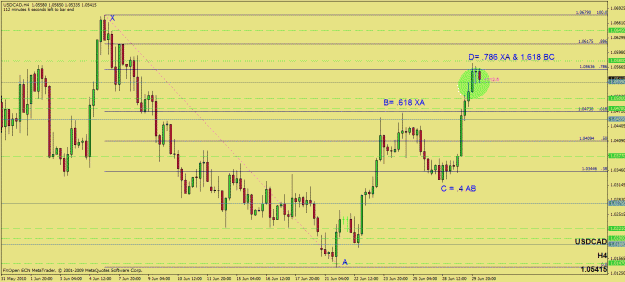 Click to Enlarge

Name: $cad bear gartley 4h.gif
Size: 29 KB