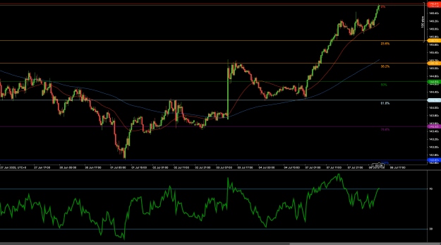 Click to Enlarge

Name: USDJPY_2025-07-08.png
Size: 102 KB