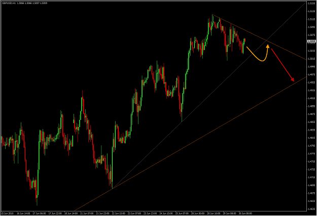 Click to Enlarge

Name: 6-29-2010 GBPUSD2.png
Size: 34 KB