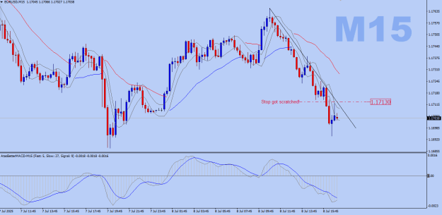 Click to Enlarge

Name: EURUSD-M15.png
Size: 23 KB