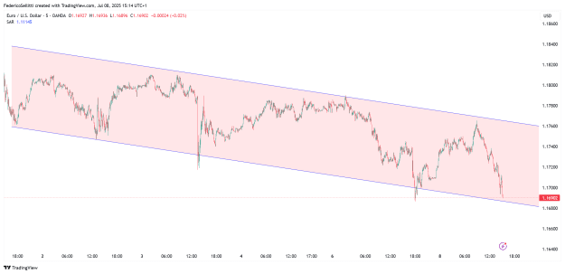 Click to Enlarge

Name: EURUSD_2025-07-08_22-14-36.png
Size: 39 KB