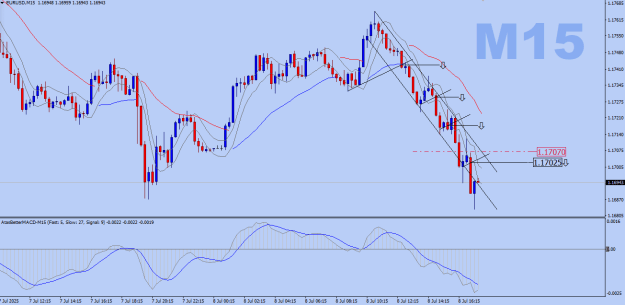 Click to Enlarge

Name: EURUSD-M15.png
Size: 25 KB