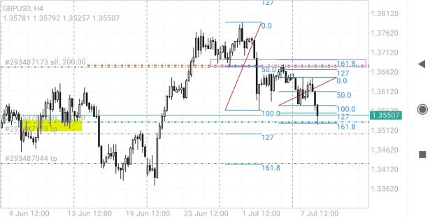 Click to Enlarge

Name: Screenshot_2025-07-08-16-35-15-494_net.metaquotes.metatrader4.jpg
Size: 378 KB