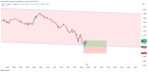 Click to Enlarge

Name: EURUSD_2025-07-08_22-51-32.png
Size: 33 KB
