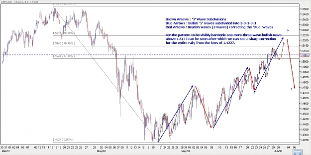 Click to Enlarge

Name: GBPUSD 300610 4H.jpg
Size: 272 KB