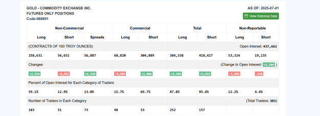 Click to Enlarge

Name: GOLD NC COT DATA NO.png
Size: 35 KB
