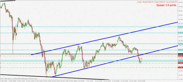 Click to Enlarge

Name: audjpy h4 30.6.2010.gif
Size: 26 KB