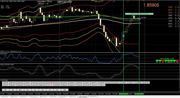 Click to Enlarge

Name: GBPCAD BB M30 07.08.jpg
Size: 385 KB