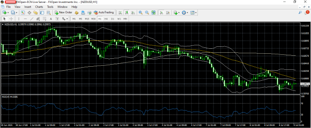 Click to Enlarge

Name: nzdusd 9 7 2025 h1.png
Size: 27 KB