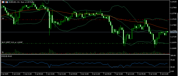 Click to Enlarge

Name: eurusd 9 7 2025 h1.png
Size: 11 KB