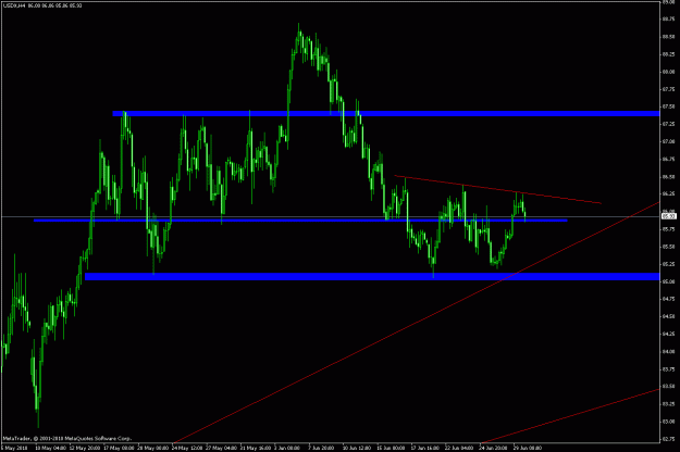 Click to Enlarge

Name: usdx 4h.gif
Size: 22 KB