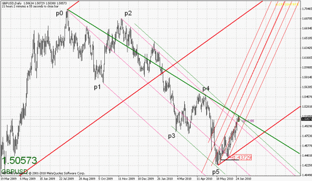 Click to Enlarge

Name: 063010-gbpusd-2.gif
Size: 36 KB