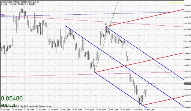 Click to Enlarge

Name: 063010-audusd-1.gif
Size: 27 KB