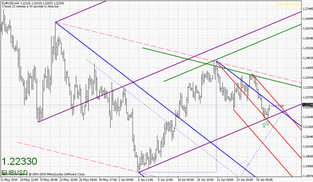 Click to Enlarge

Name: 063010-eurusd-1-1.gif
Size: 31 KB