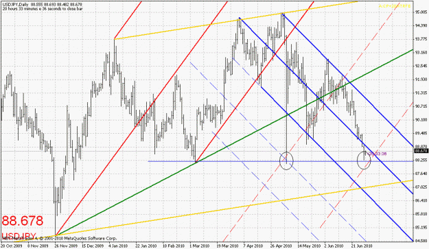 Click to Enlarge

Name: 063010-usdjpy-2.gif
Size: 33 KB