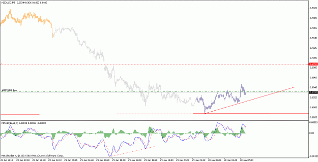 Click to Enlarge

Name: nzdusd_100629_m5.gif
Size: 16 KB