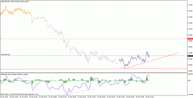 Click to Enlarge

Name: nzdusd_100629_m5.gif
Size: 16 KB