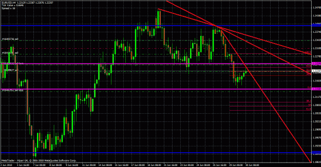 Click to Enlarge

Name: eurusd 4 hour 30 06 10.gif
Size: 40 KB