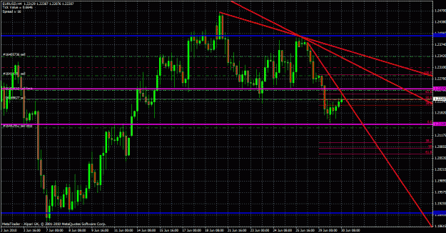 Click to Enlarge

Name: eurusd 4 hour 30 06 10.gif
Size: 40 KB